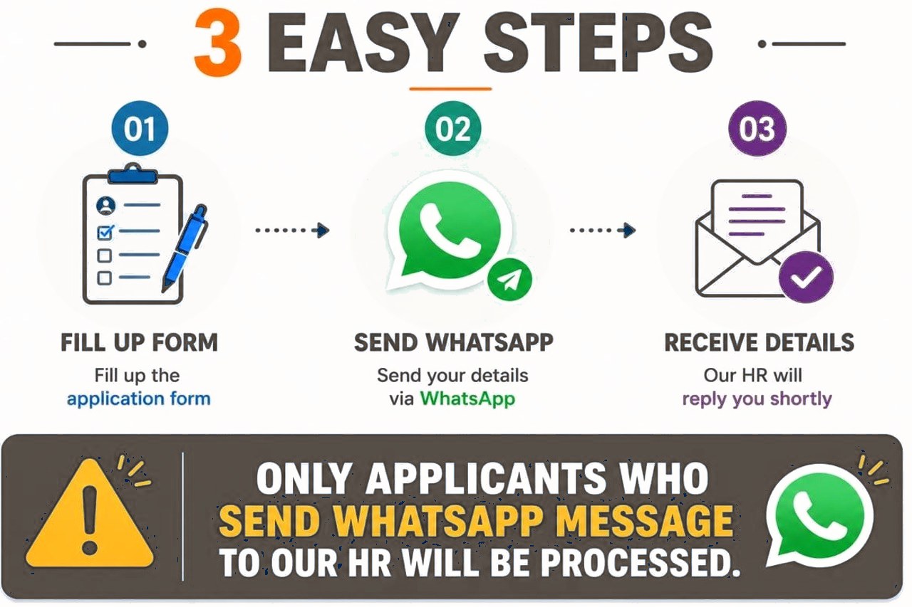 Three easy steps: fill up the form, send WhatsApp, wait for our HR to reply